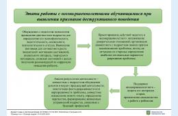 04.04.2022 Алгоритм поведения педагогических работников по предупреждению рисков воздействия негативного интернет-контента на несовершеннолетнего | Администрация муниципального округа город Партизанск Приморского края Официальный сайт