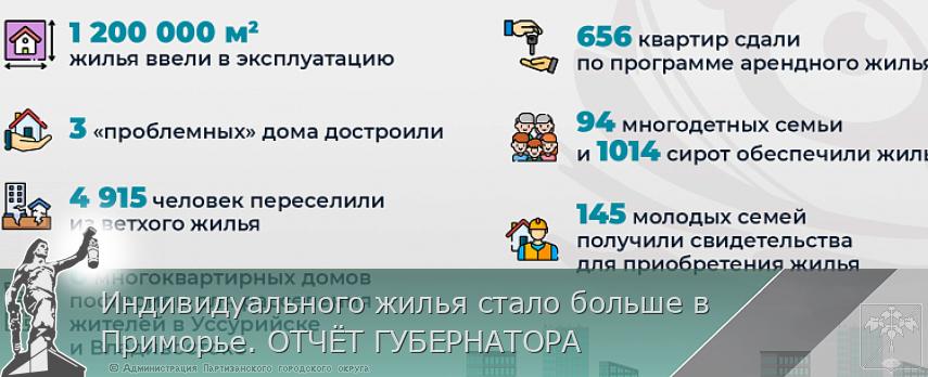 Индивидуального жилья стало больше в Приморье. ОТЧЁТ ГУБЕРНАТОРА | Администрация муниципального округа город Партизанск Приморского края Официальный сайт